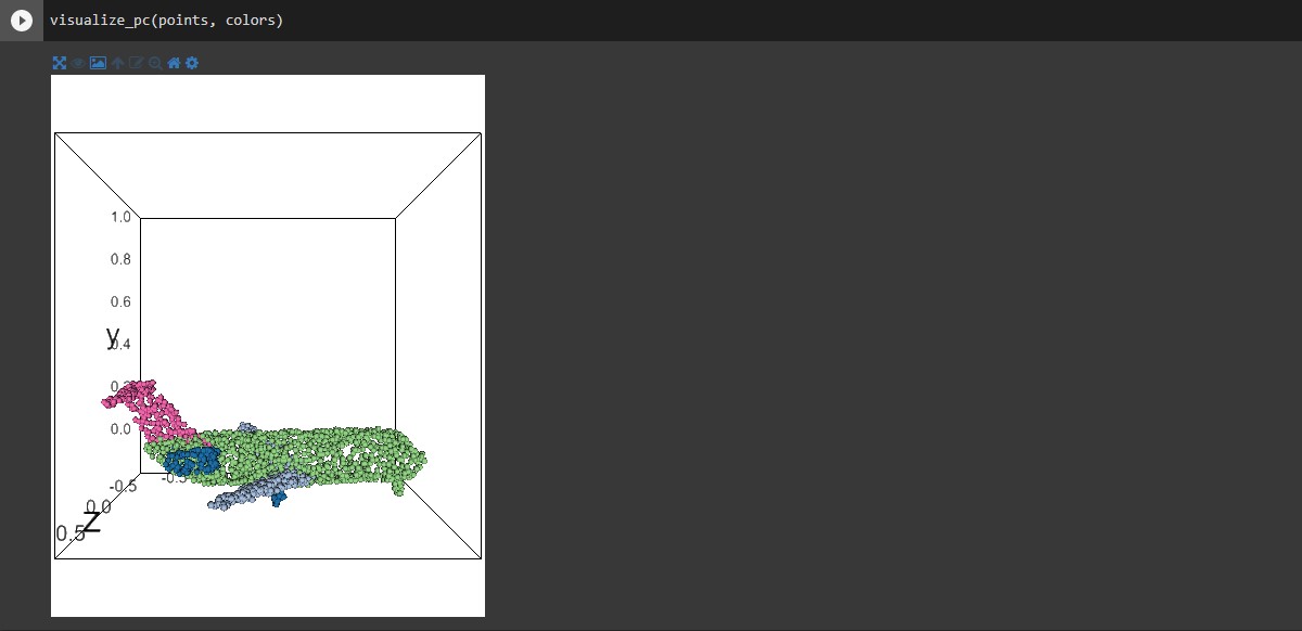 Part Segmentation using DGCNN
